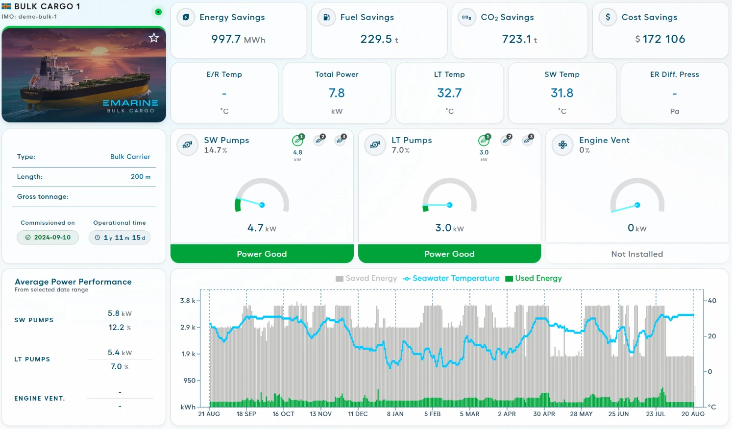eMarine Cloud performance data for a bulk carrier