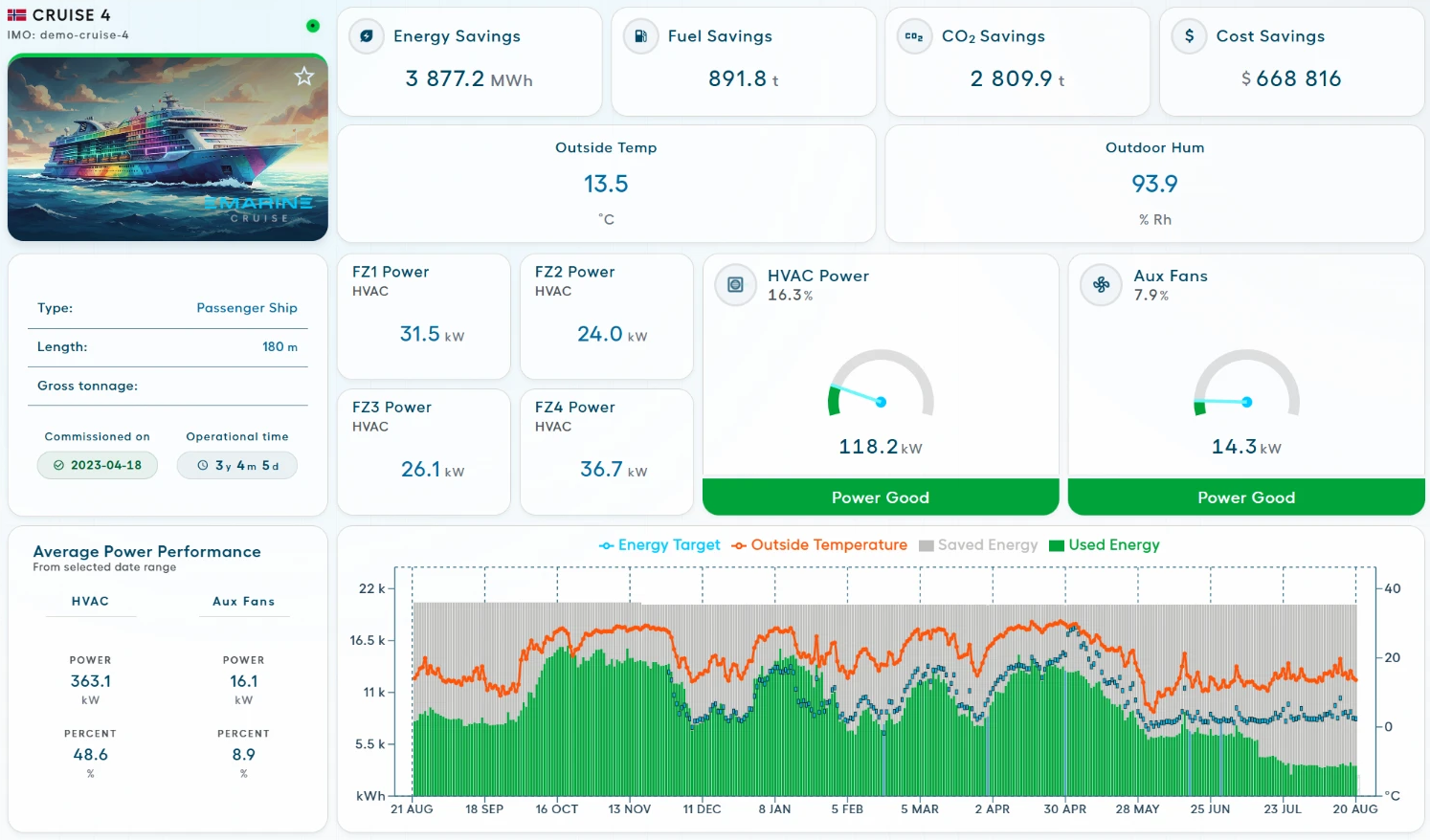 eMarine Cloud performance data for a cruise vessel