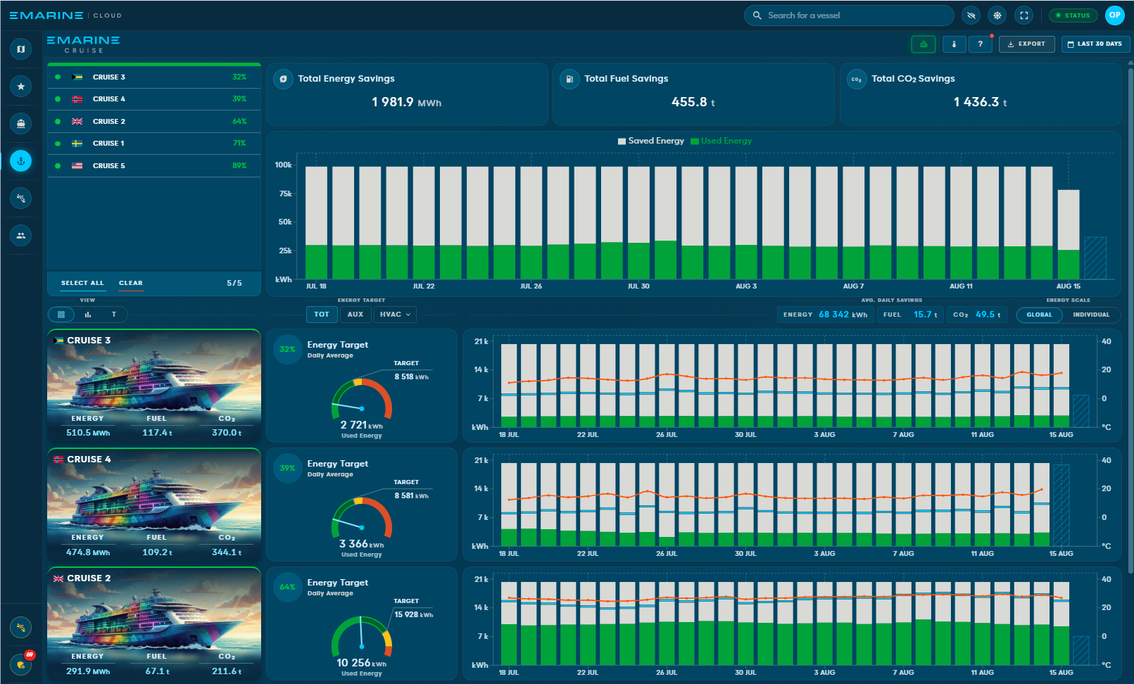 eMarine Cloud fleet overview with vessel comparison