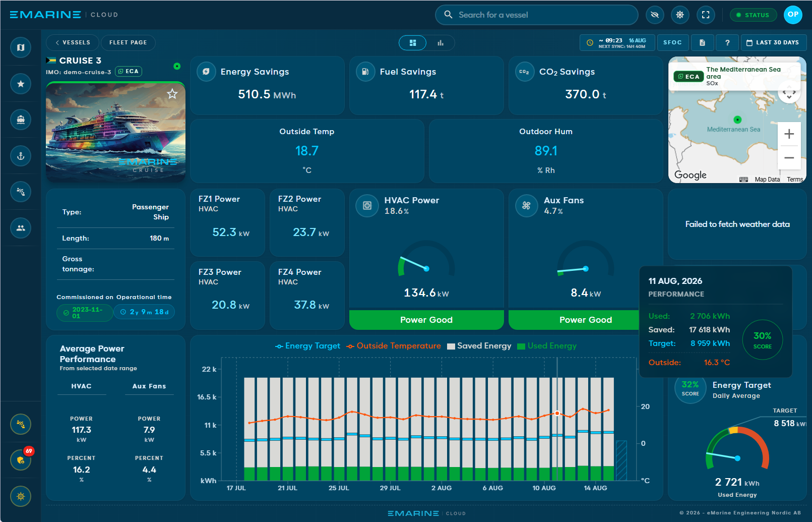 eMarine Cloud vessel performance dashboard