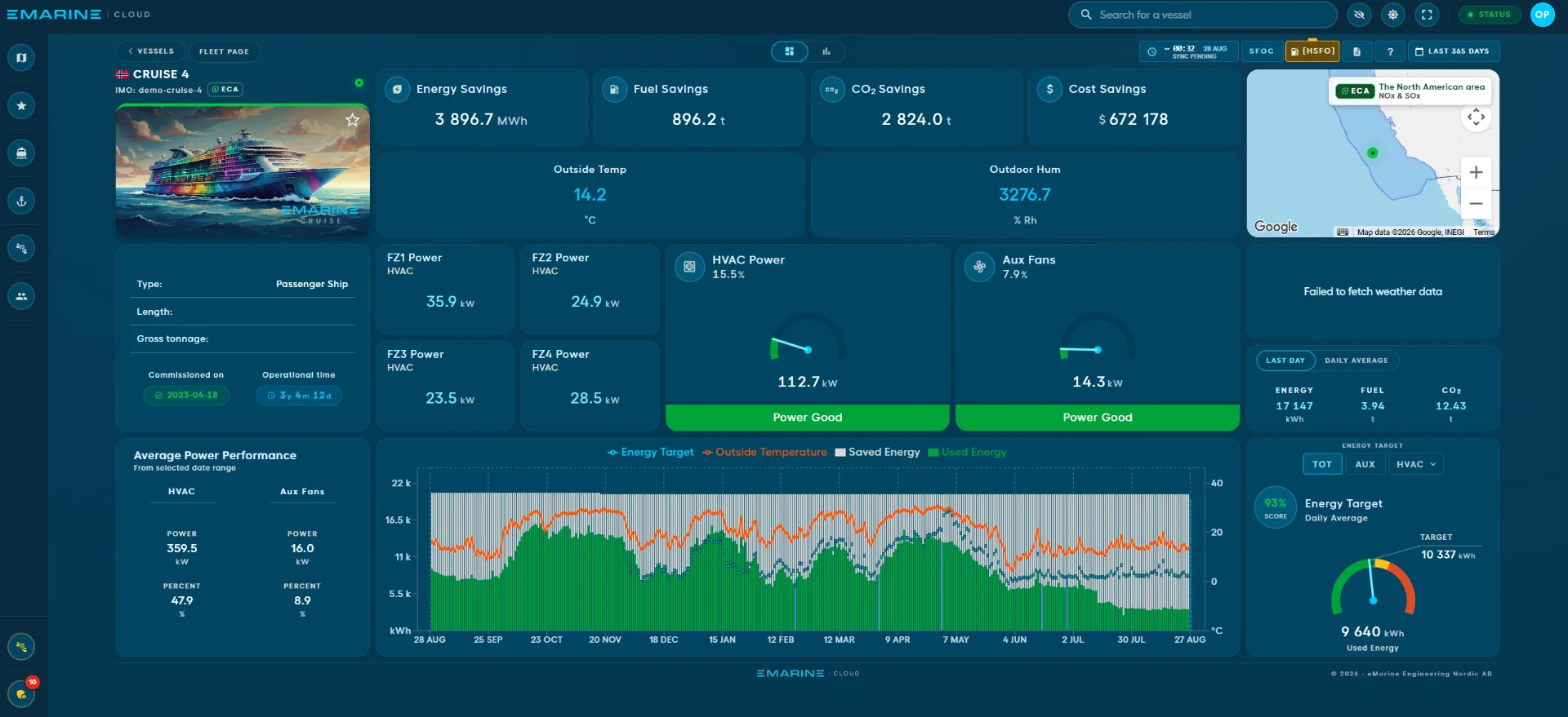 Example eMarine Cloud performance monitoring dashboard