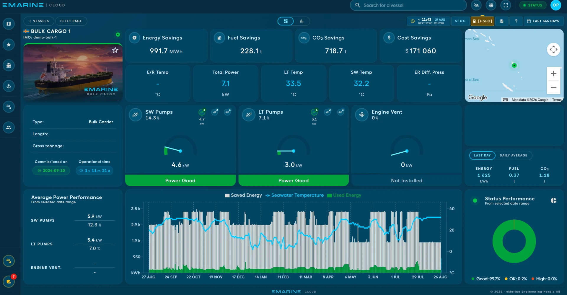 eMarine Cloud performance dashboard showing energy, fuel and cost savings per vessel